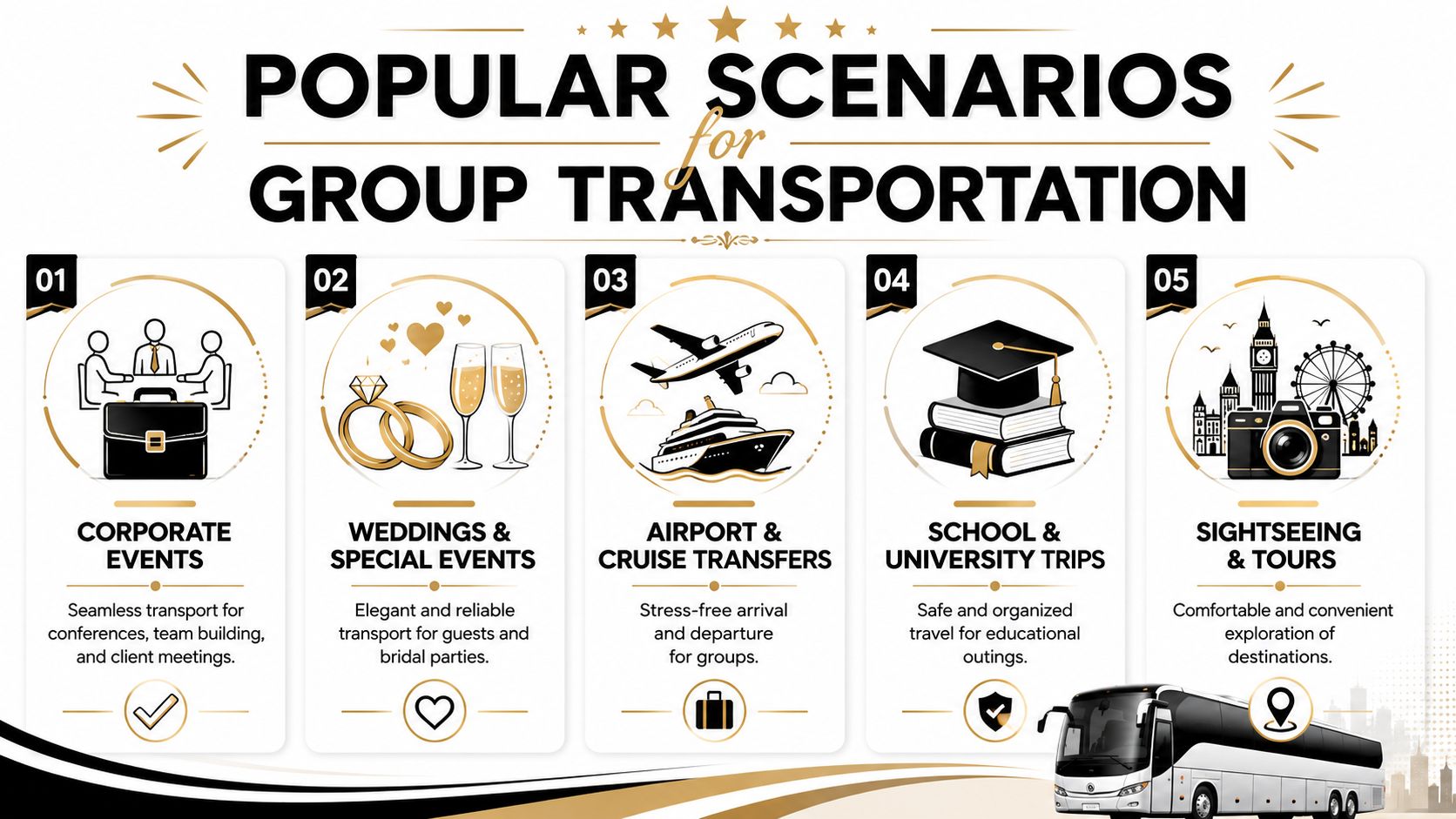 An infographic showing five popular scenarios for group transportation services, including corporate events, weddings, and sightseeing tours.