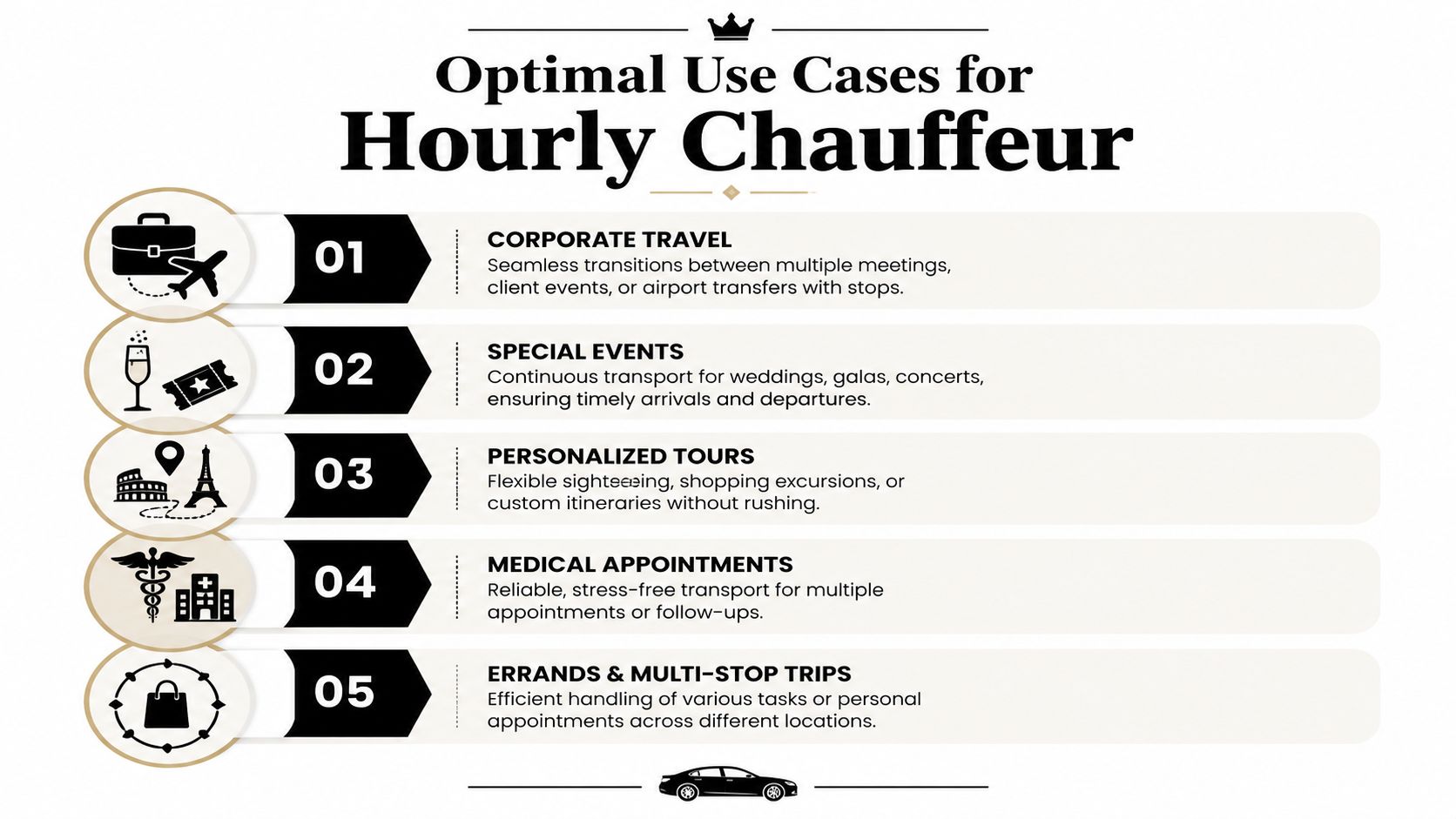 A graphic listing five optimal use cases for an hourly chauffeur service, including corporate, events, tours, and errands.