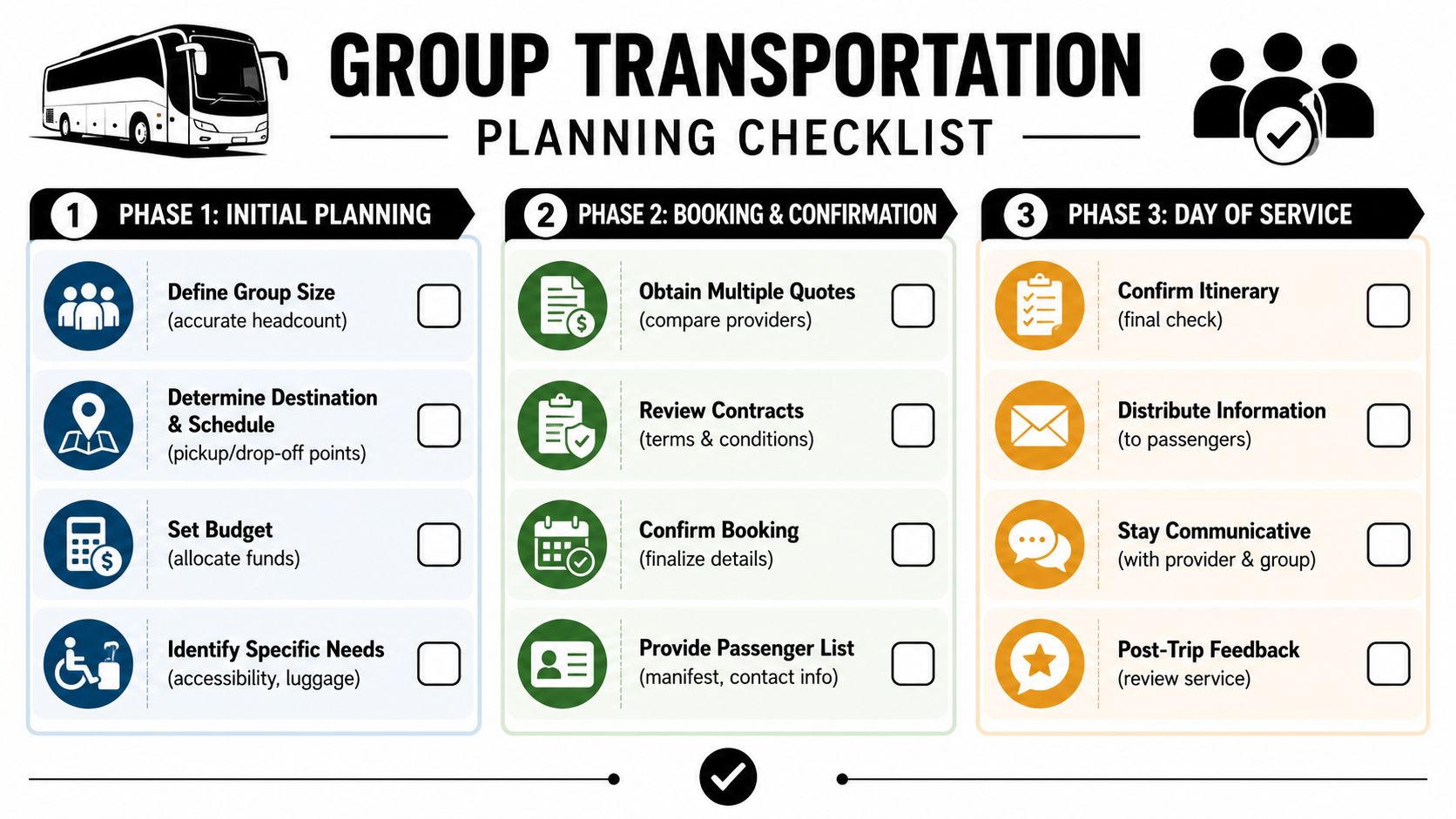 A detailed checklist for organizing group transportation, divided into three planning phases from initial steps to travel day.
