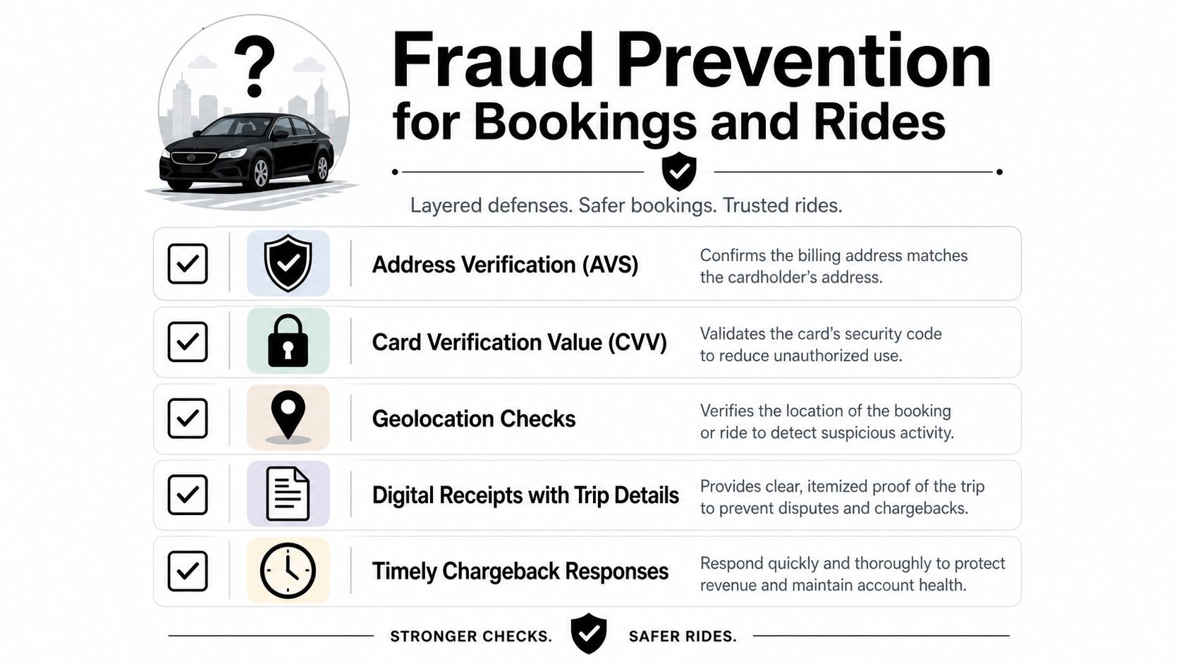 An infographic illustrating five fraud prevention methods for online bookings and ride services.