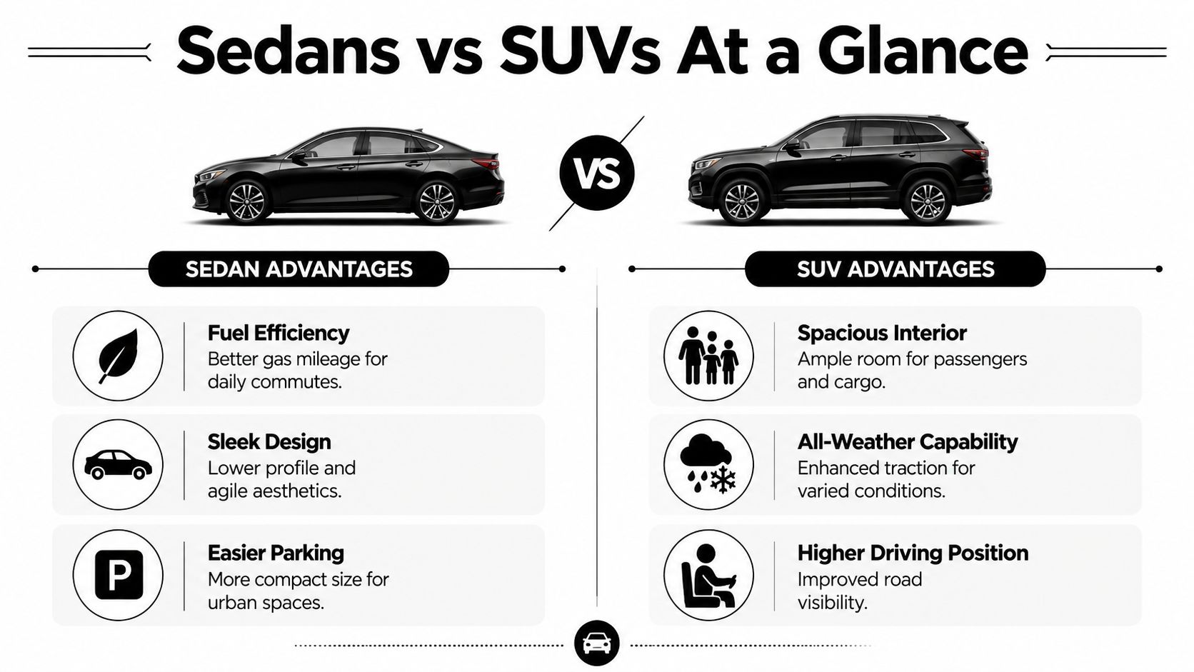 A comparison chart showing the key advantages of sedans versus SUVs for automotive buyers.