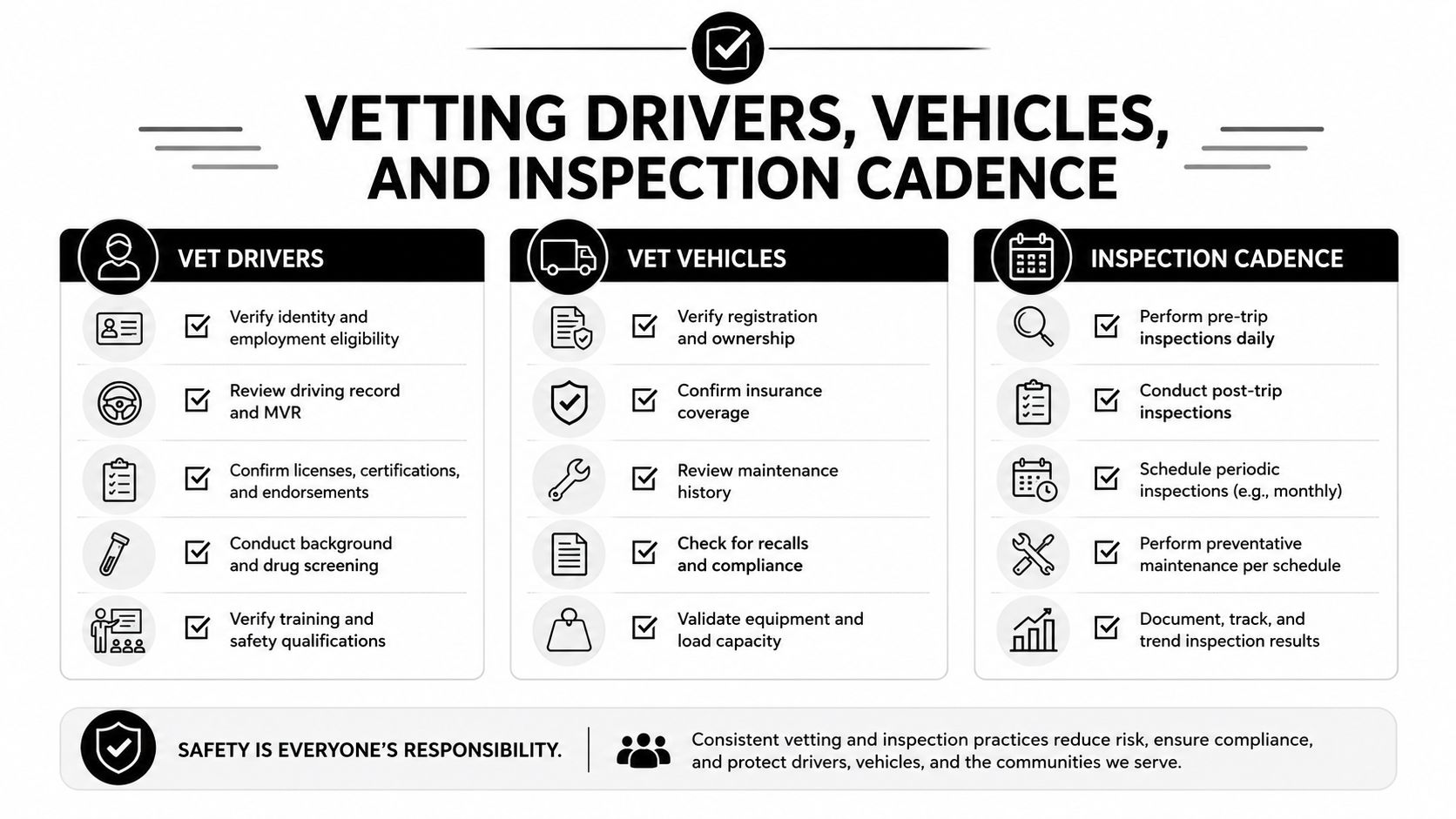 A professional infographic outlining best practices for vetting drivers, inspecting vehicles, and maintaining a regular inspection schedule.