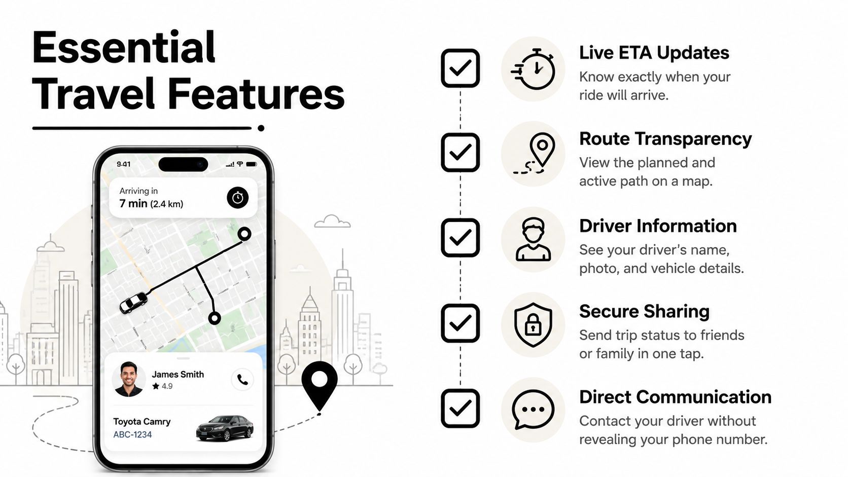 A smartphone interface displaying ride-sharing features including live ETA, route tracking, driver information, secure sharing, and communication.