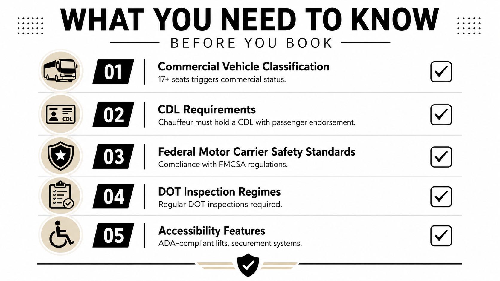 An infographic detailing five key compliance and safety standards to consider before booking a 20 passenger mini bus.