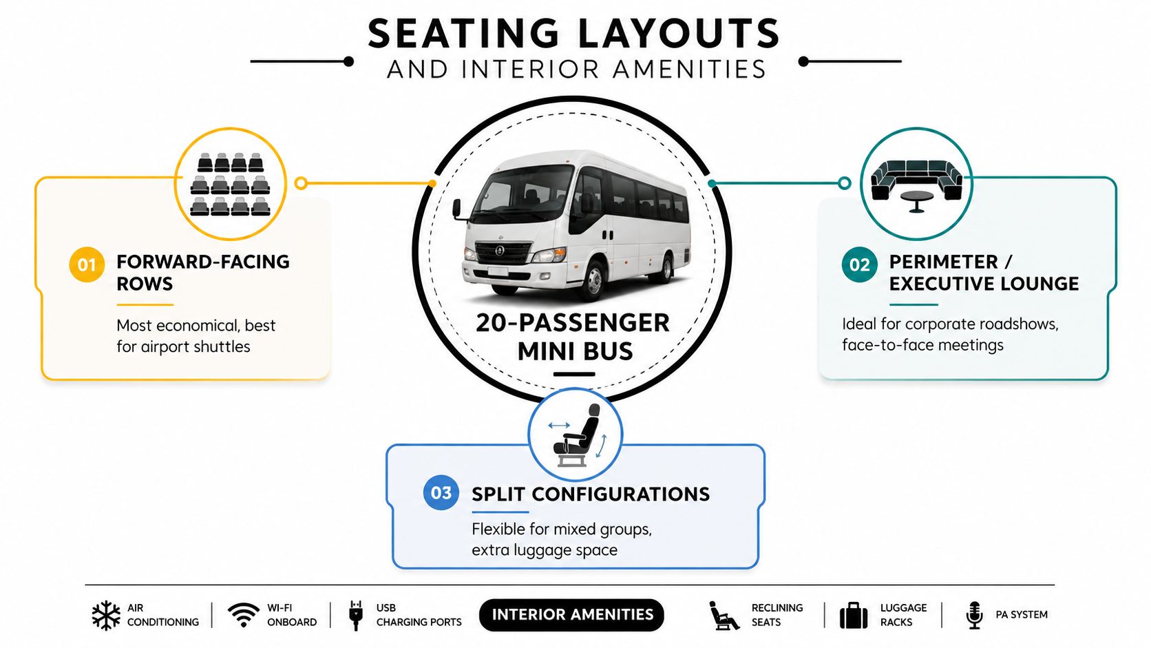 An infographic detailing seating layouts and amenities available for a 20-passenger mini bus for rental.
