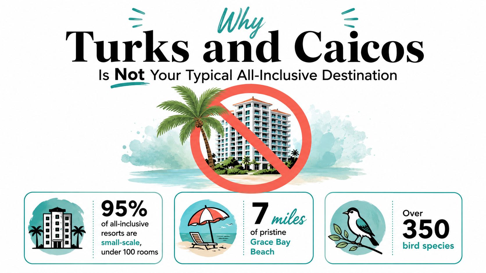 An infographic highlighting that Turks and Caicos offers intimate, small-scale all-inclusive resorts instead of large high-rises.