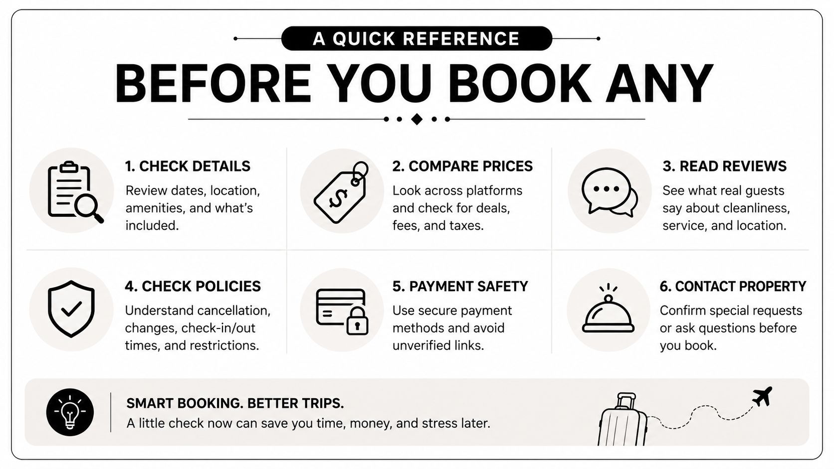 A quick reference infographic providing six essential tips for travelers to follow before booking any trip.