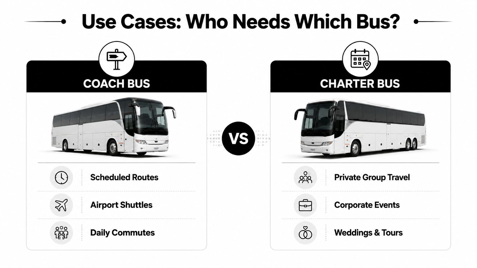 A comparison infographic showing the different use cases for coach buses and private charter buses.