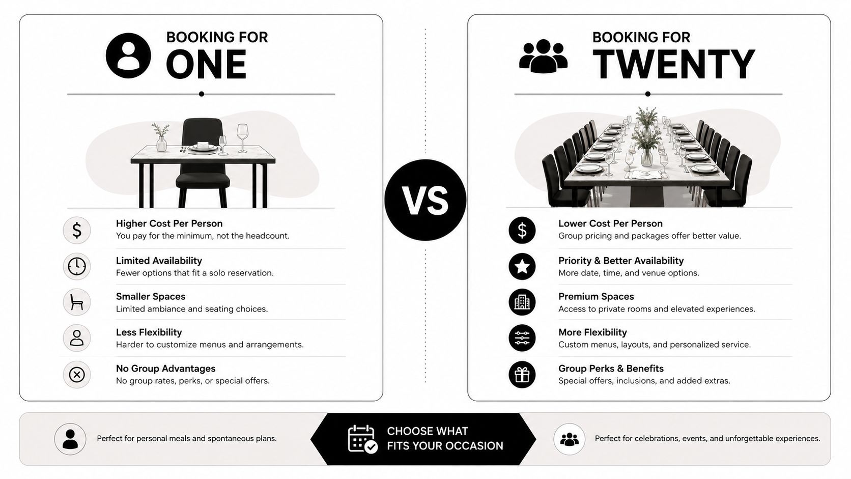 A comparison chart showing benefits of booking for one person versus booking for a group of twenty.