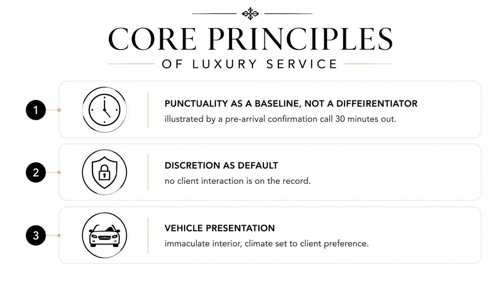 An infographic titled Core Principles of Luxury Service listing three points: punctuality, discretion, and vehicle presentation.