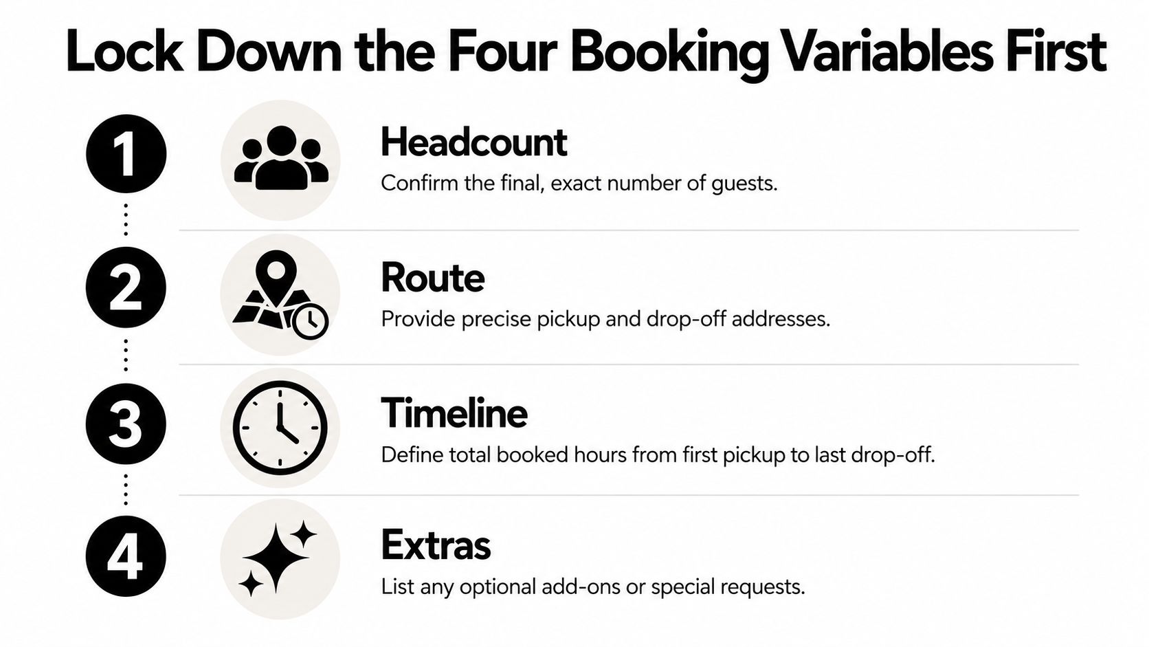 A numbered list illustrating four essential booking variables for event transportation services to ensure accurate reservations.