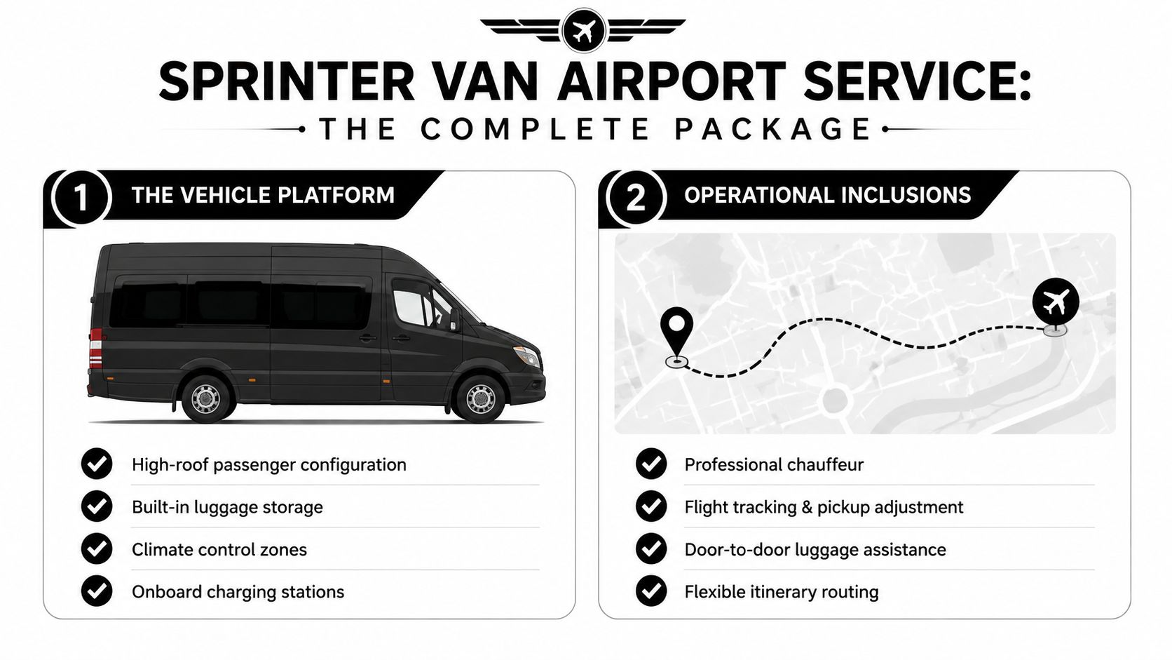 An infographic detailing the features of a premium sprinter van airport transfer service, highlighting vehicle amenities and operational perks.