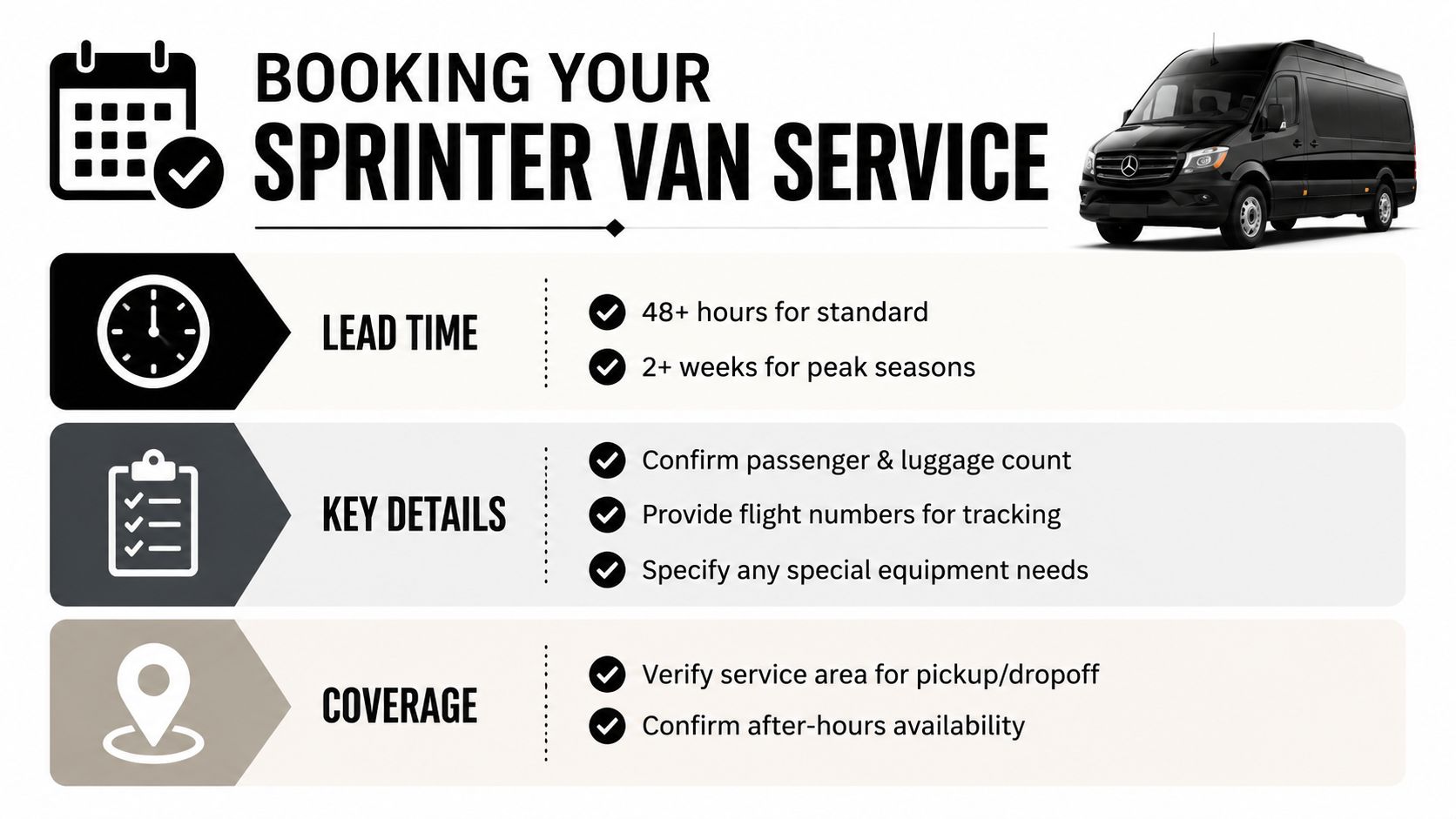 An infographic detailing steps for booking a Sprinter van service, including lead times, key details, and coverage area.