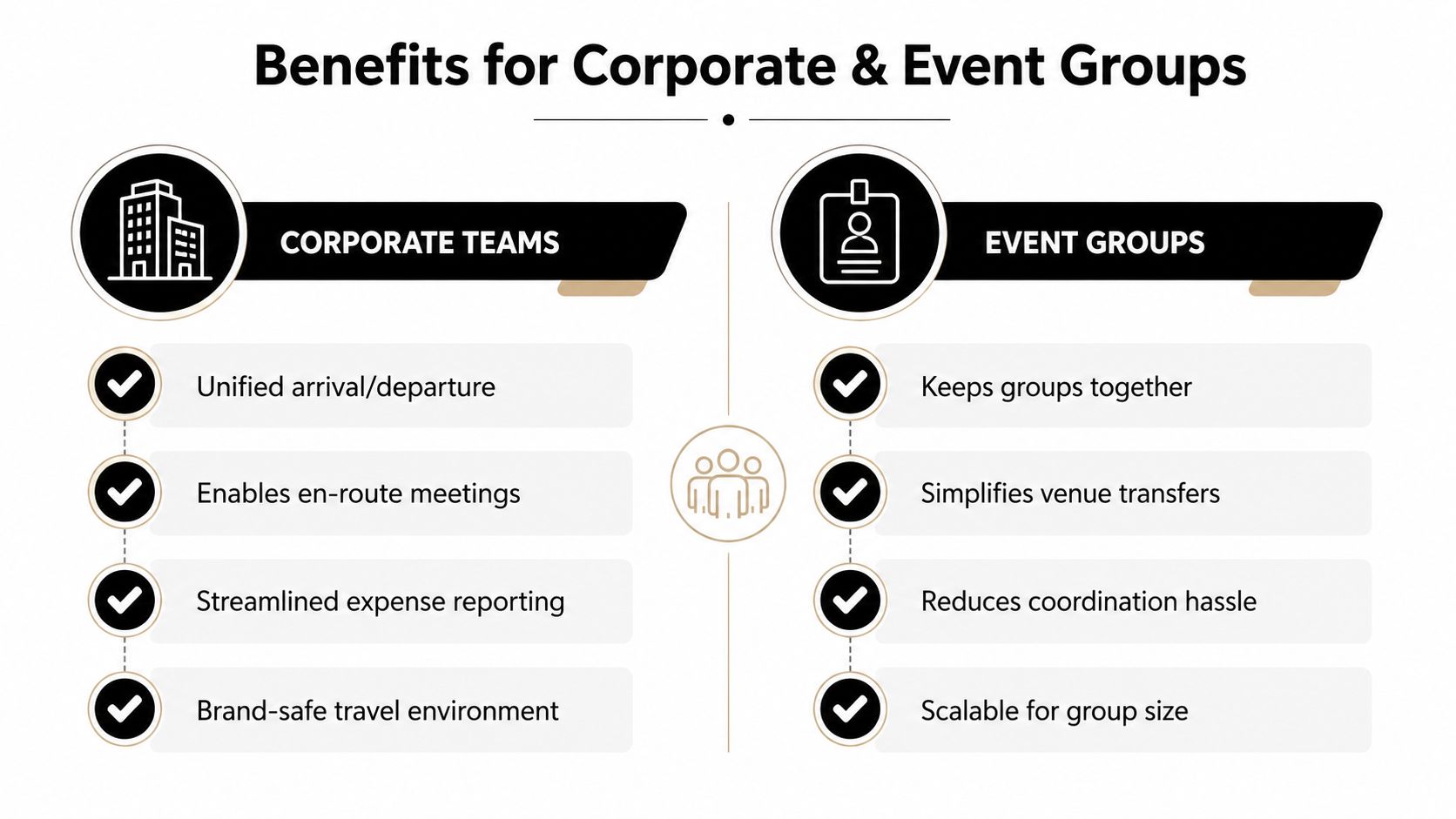 A comparison chart highlighting the benefits of group travel for corporate teams and event groups.
