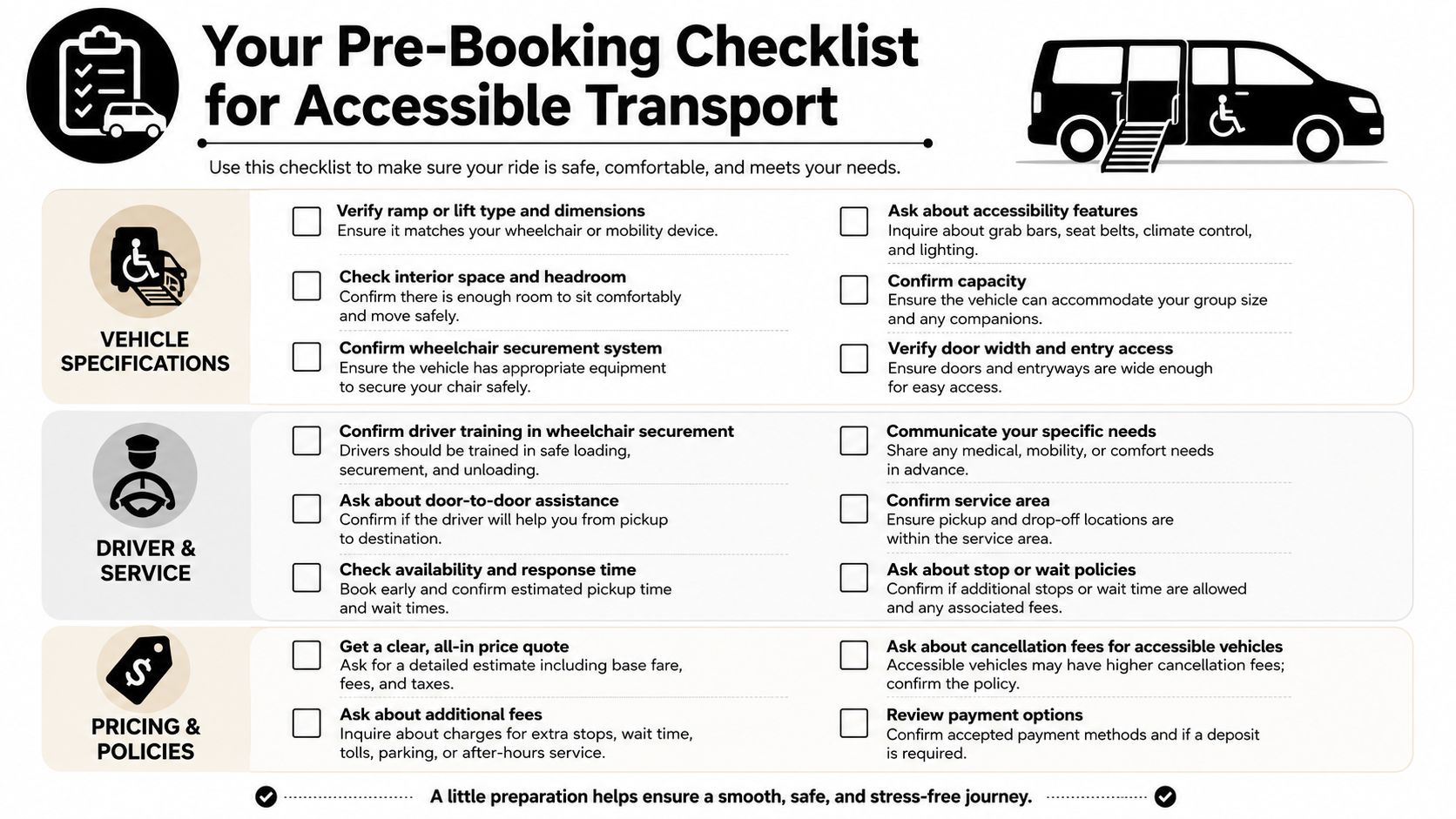 A comprehensive pre-booking checklist infographic for users requiring wheelchair accessible transport services, listing key safety and accessibility requirements.
