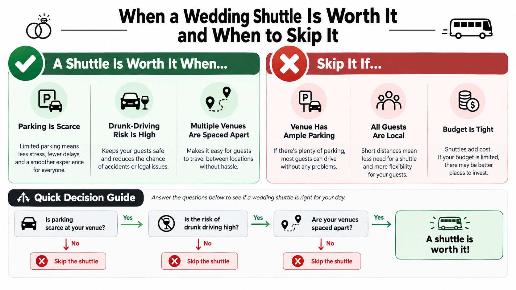 A decision guide flowchart illustrating when to hire a shuttle service for a wedding versus when to skip it.