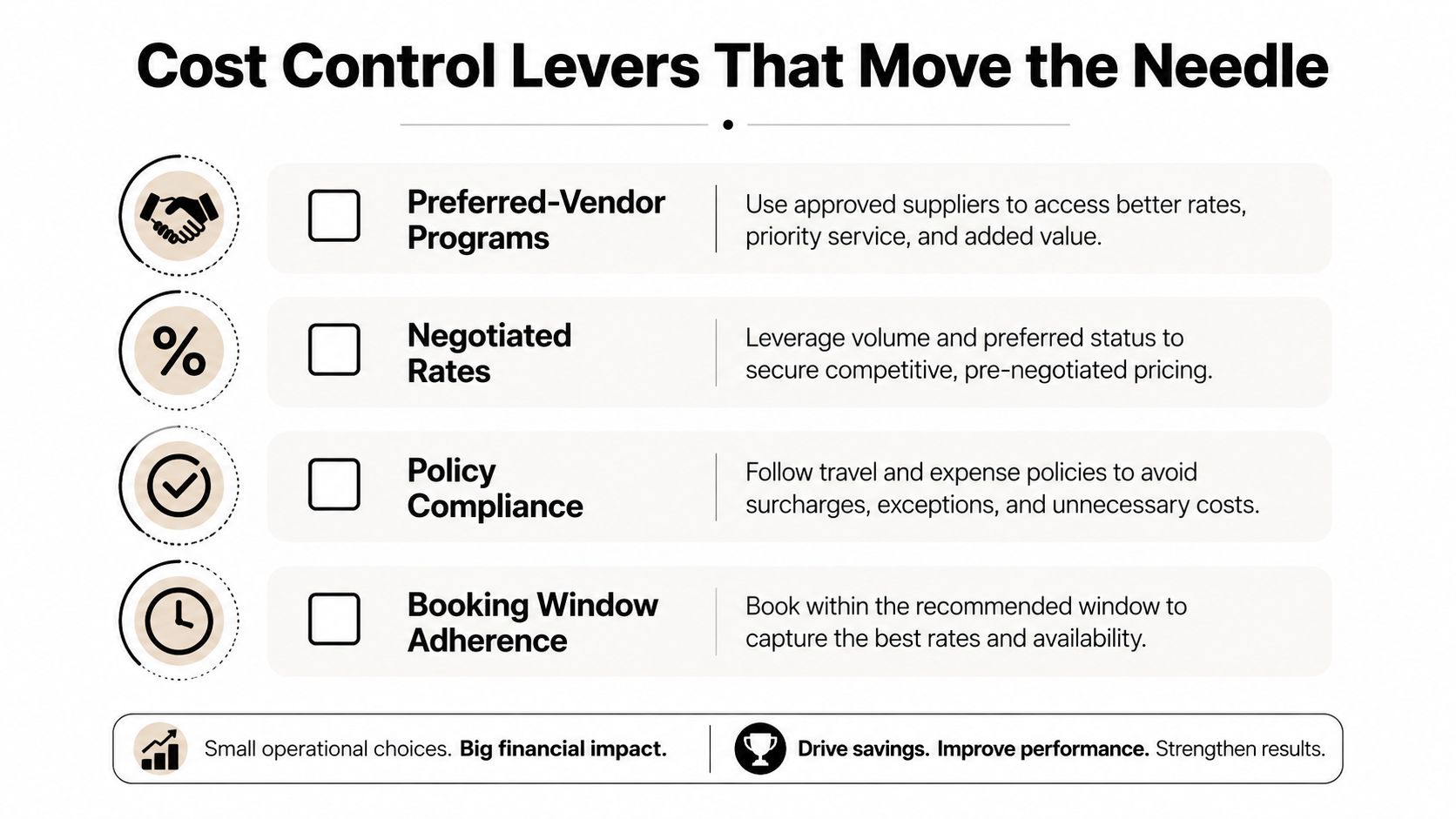 An infographic outlining four key strategies for corporate travel cost control including vendor programs and policy compliance.